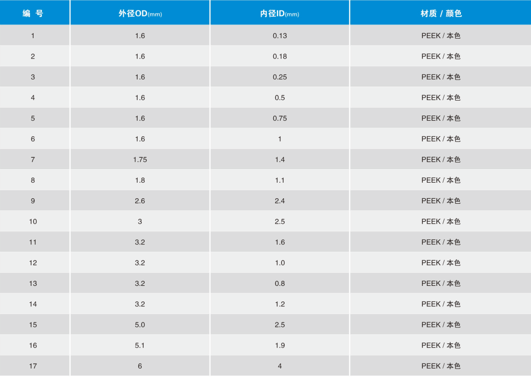 PEEK毛細(xì)管明細(xì)表.png